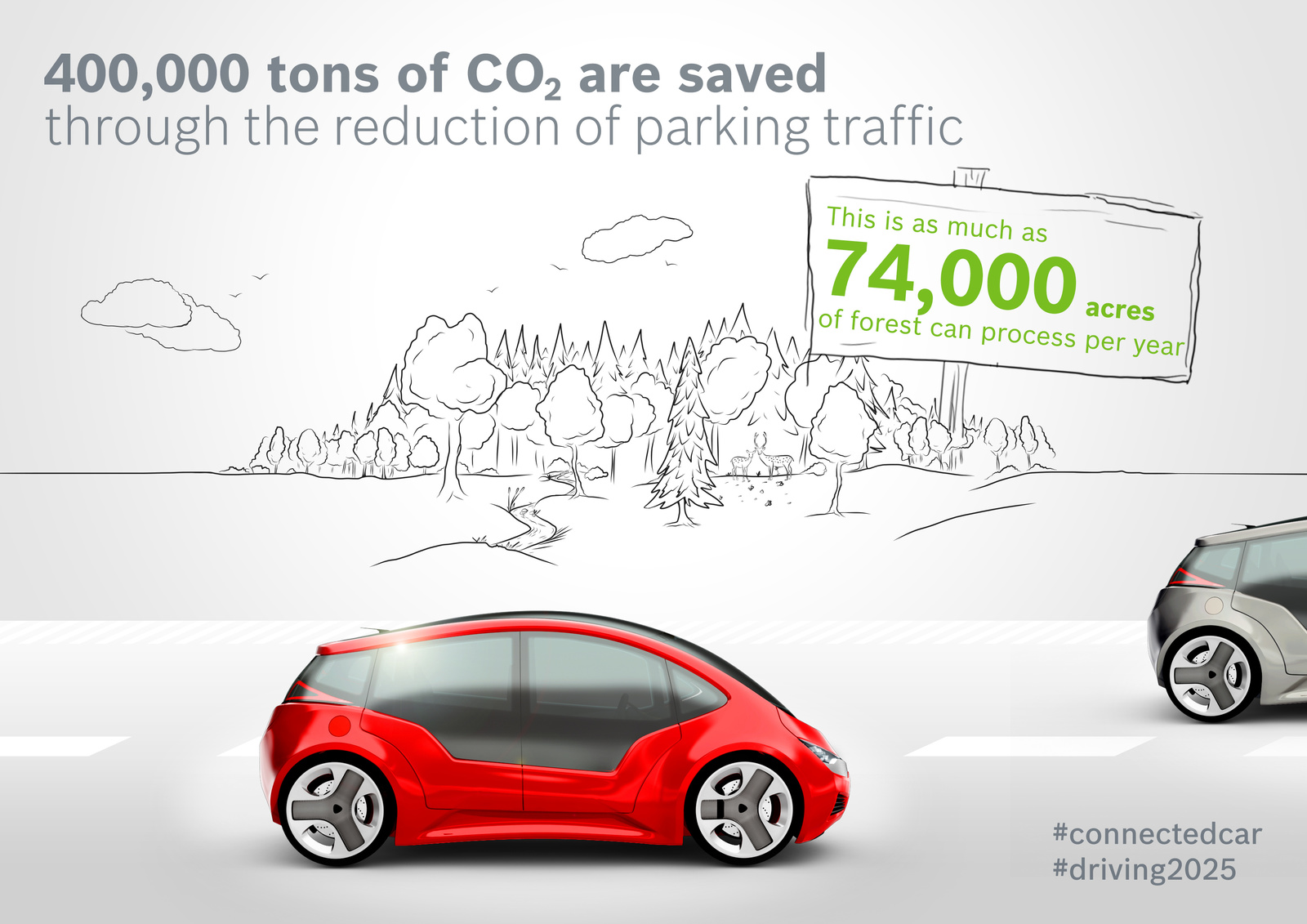 Study “Connected Car Effect 2025”