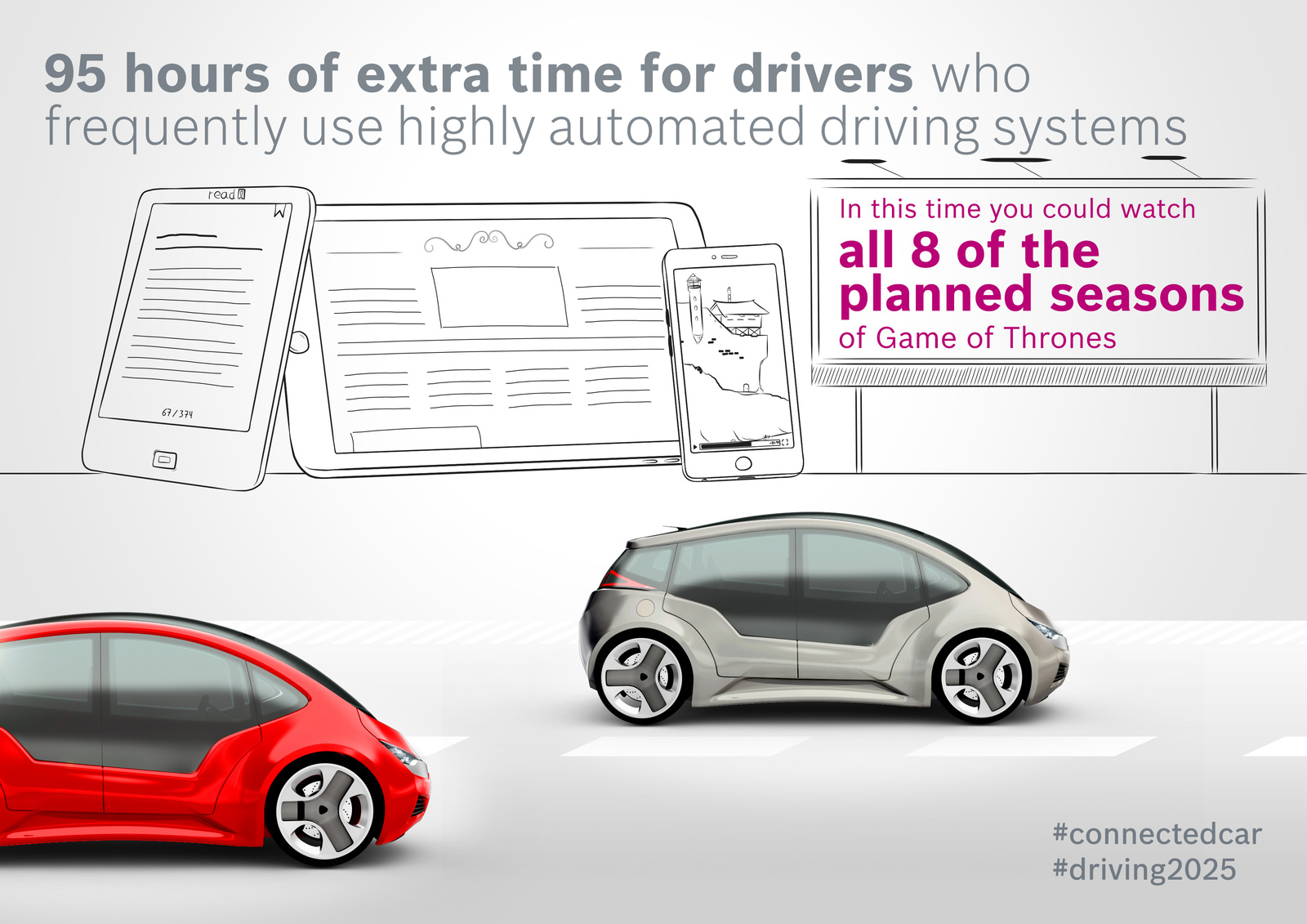 Study “Connected Car Effect 2025”