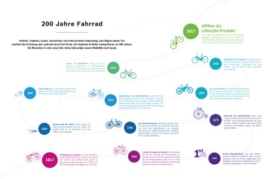 Technik, Tradition, Kultur, Geschichte: Das Fahrrad feiert Geburtstag.