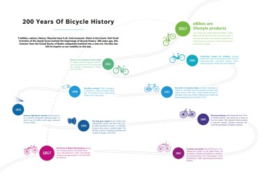 Technology, tradition, culture, history: the bicycle celebrates its birthday.