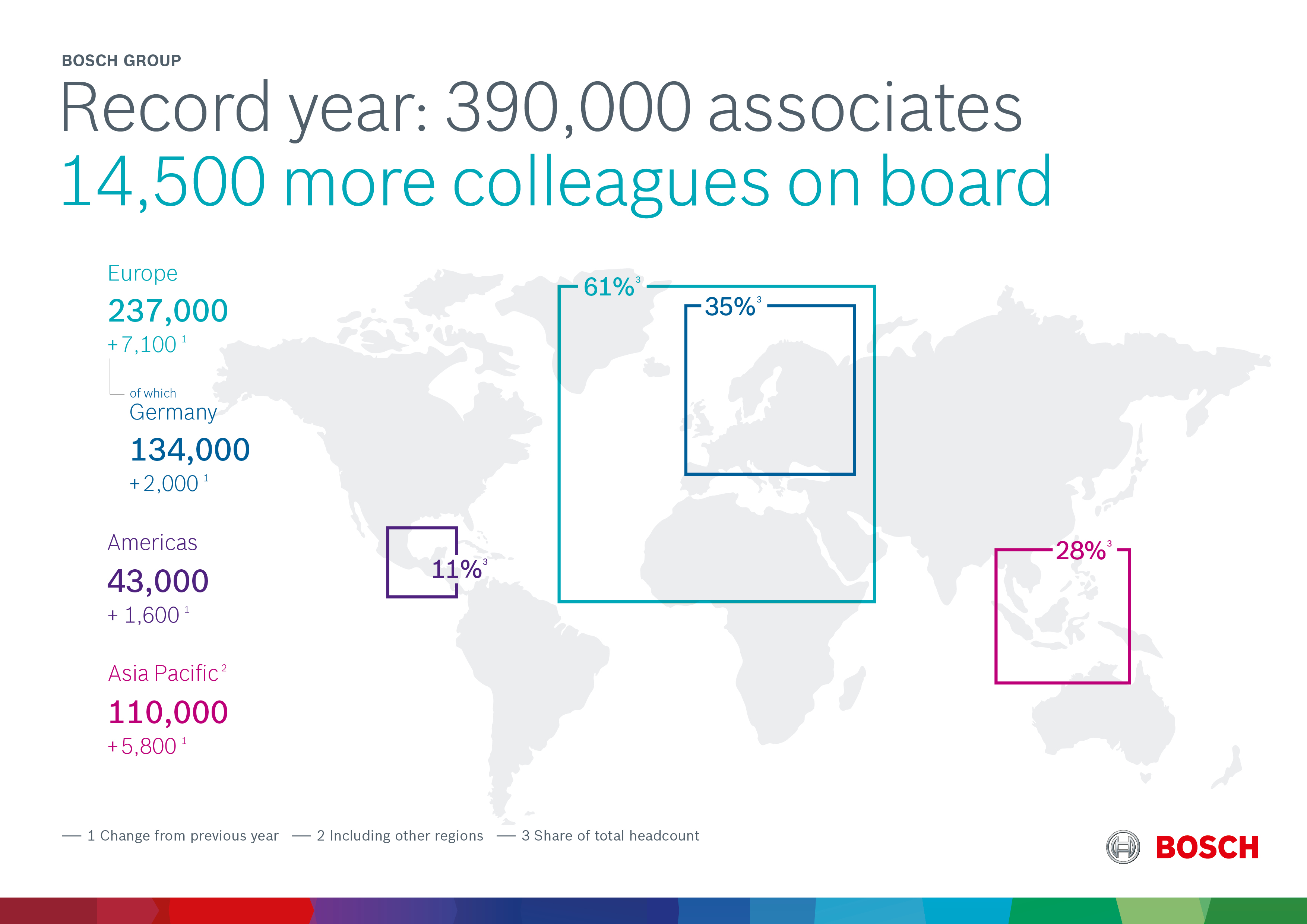 Business year 2016: 14,500 new associates