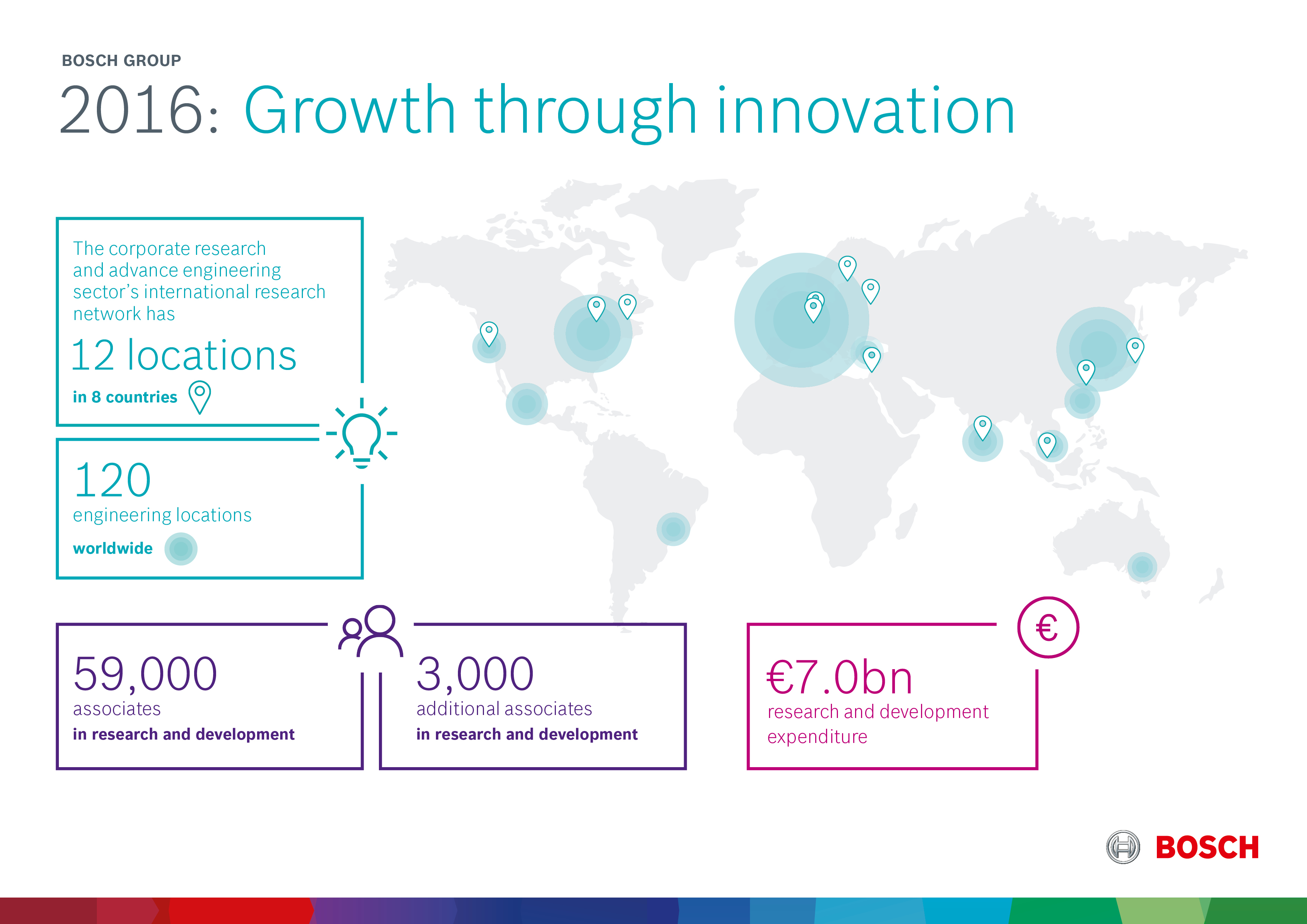 Business year 2016: up-front investments at record level