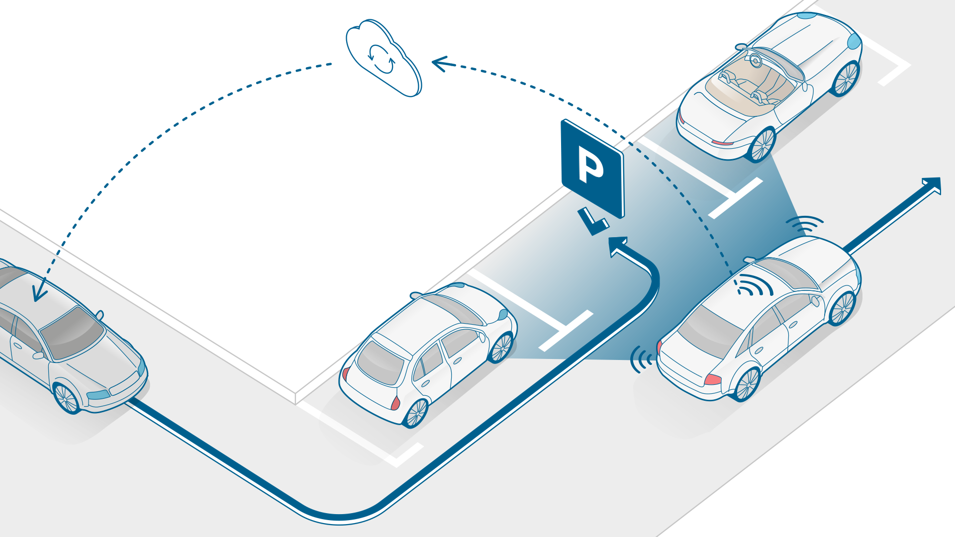 Bosch treibt die neue Mobilität voran
