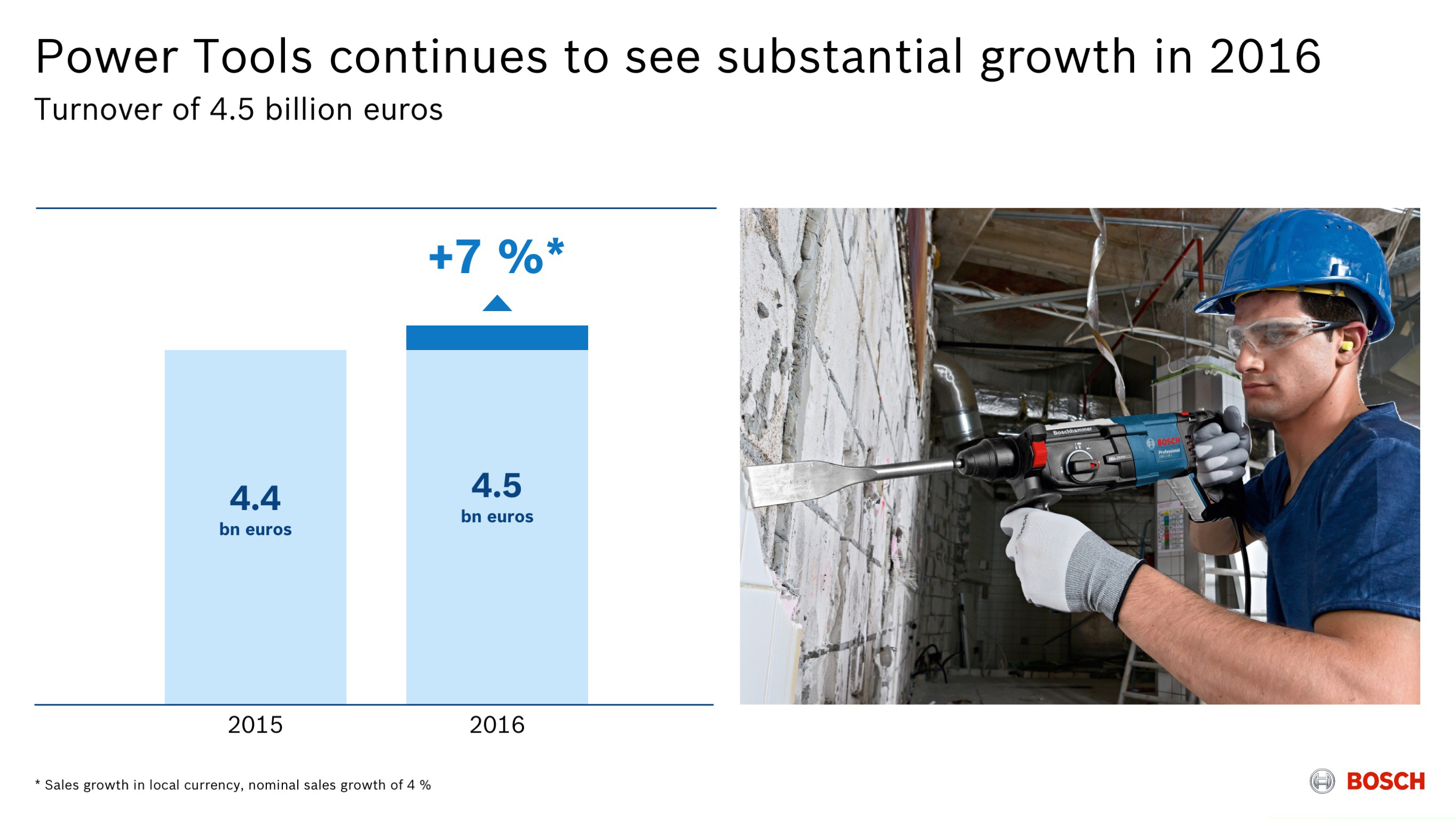 Bosch Power Tools Division Sales growth in 2016 