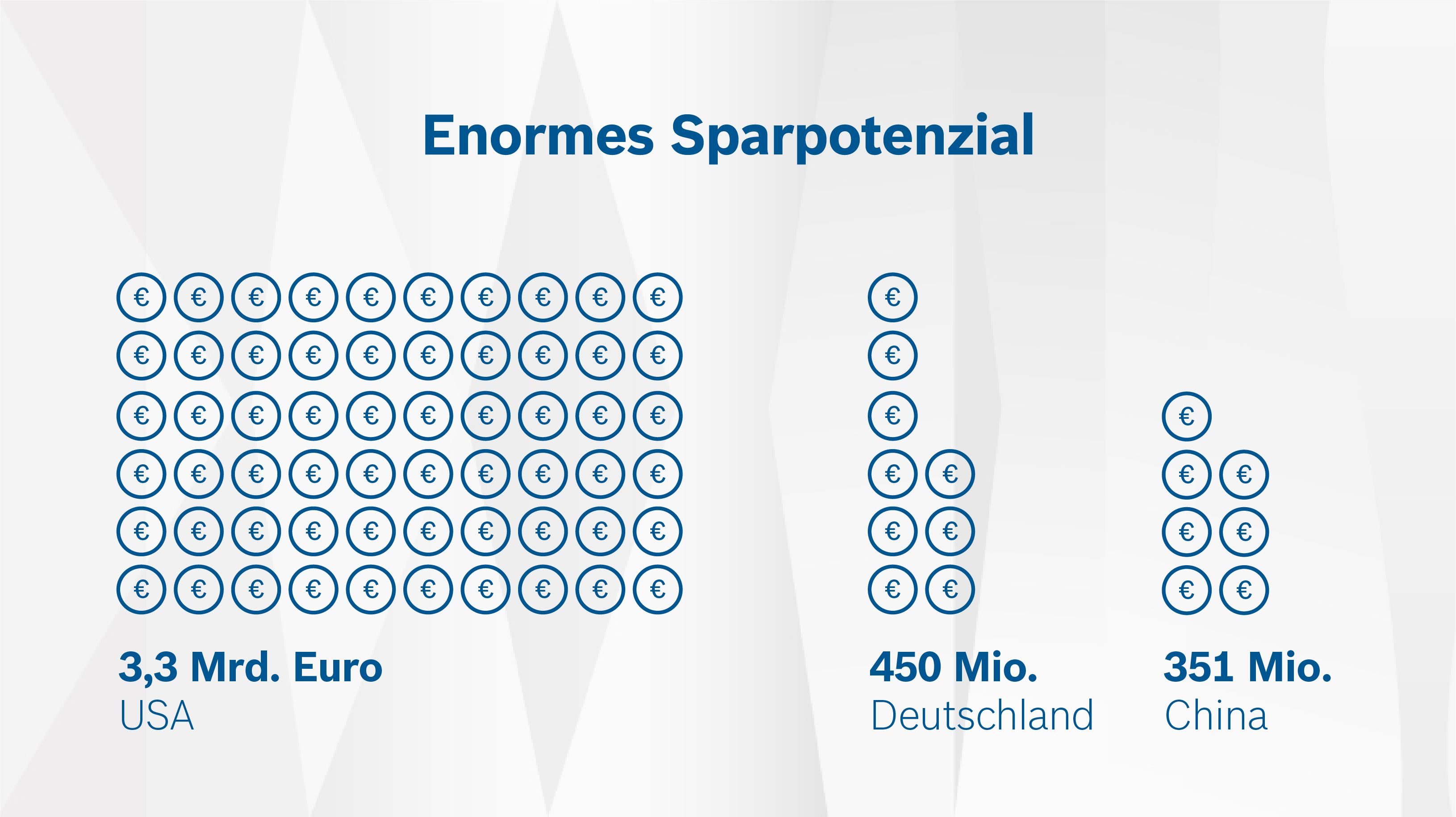 Studie „Connected Car Effect 2025“: 4,43 Mrd. Euro weniger Sachschadenkosten