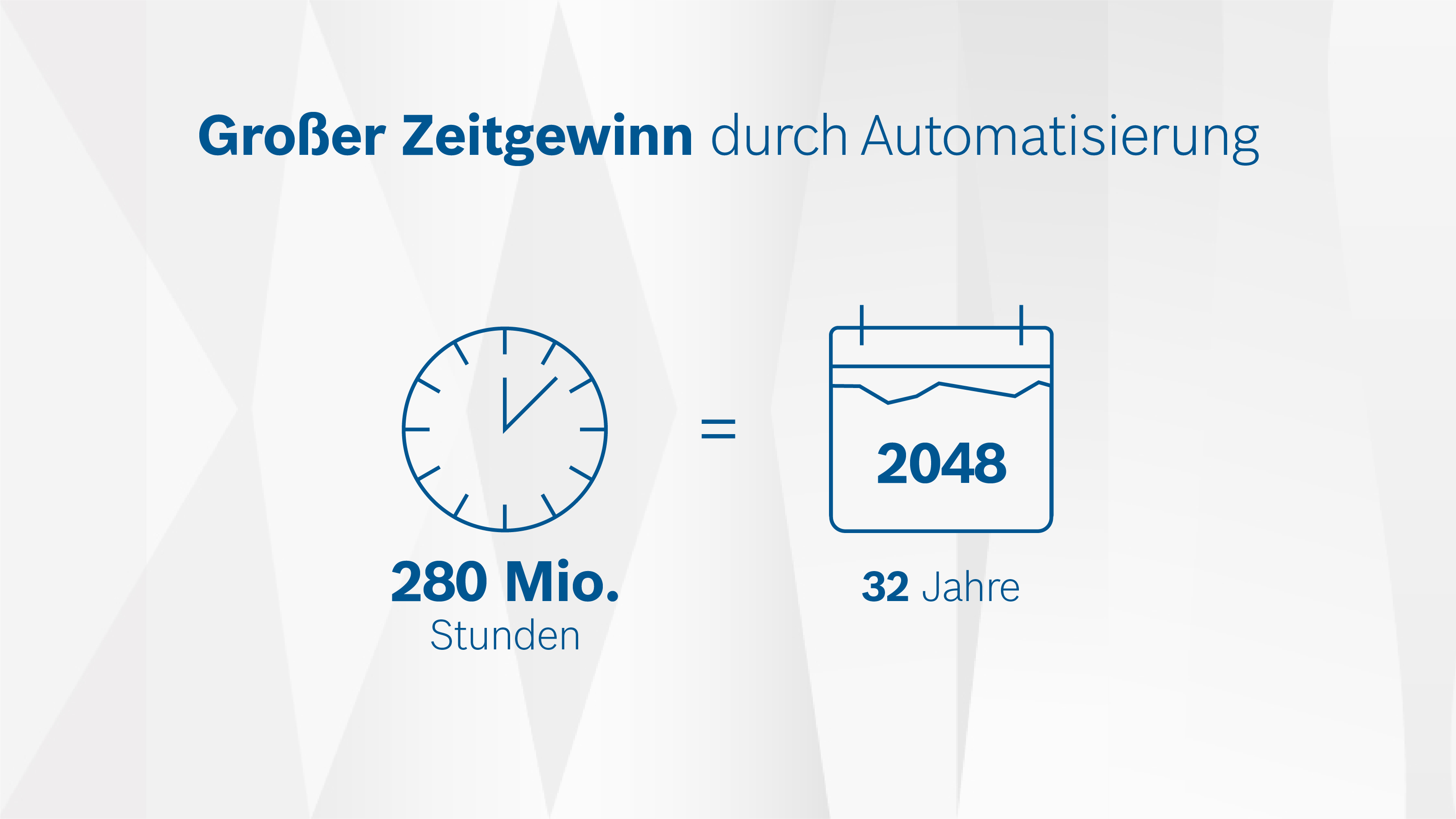 Studie „Connected Car Effect 2025“: 32 Jahre Zeitgewinn durch Automatisierung