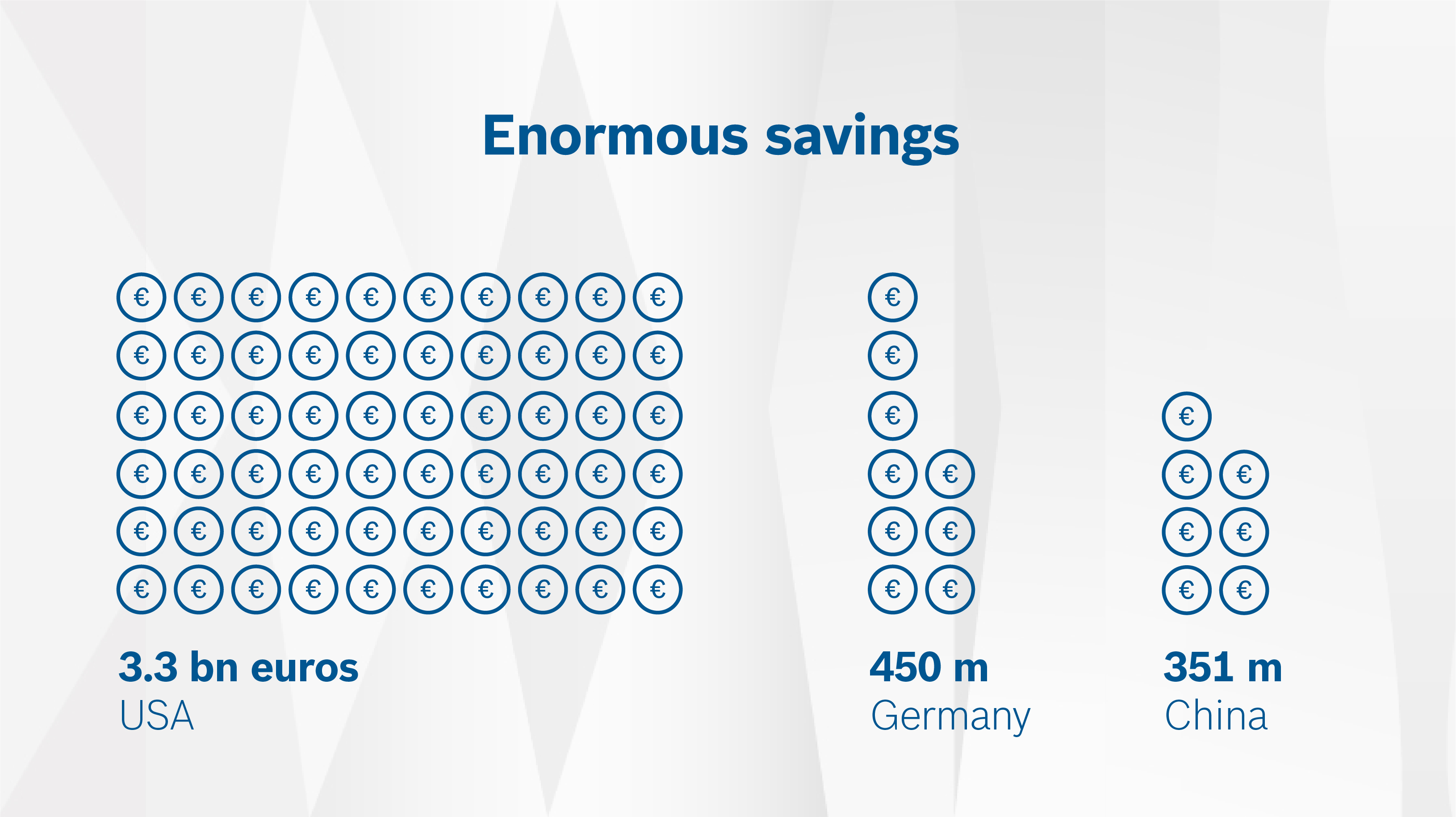 Study „Connected Car Effect 2025“: 4.43 Billion EUR saved in material and damage