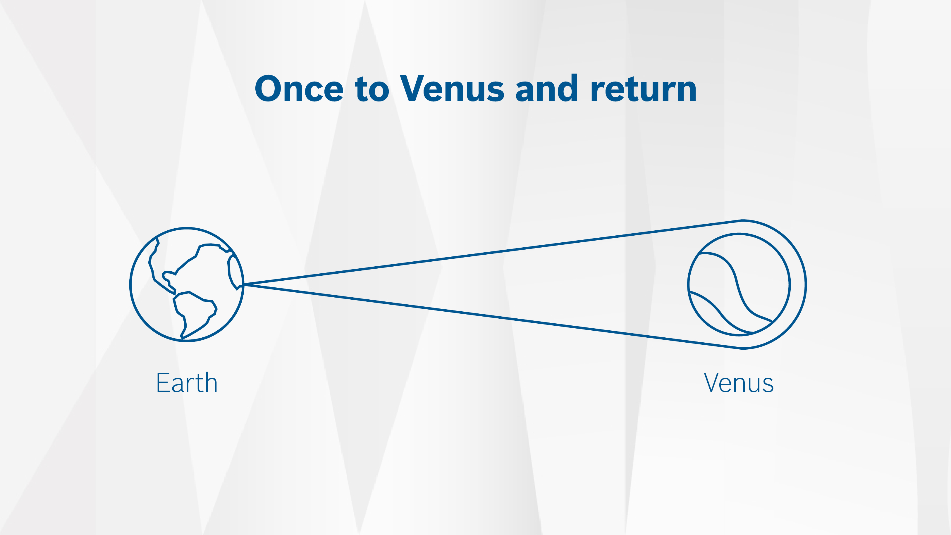 Study “Connected Car Effect 2025”: Once to Venus and back