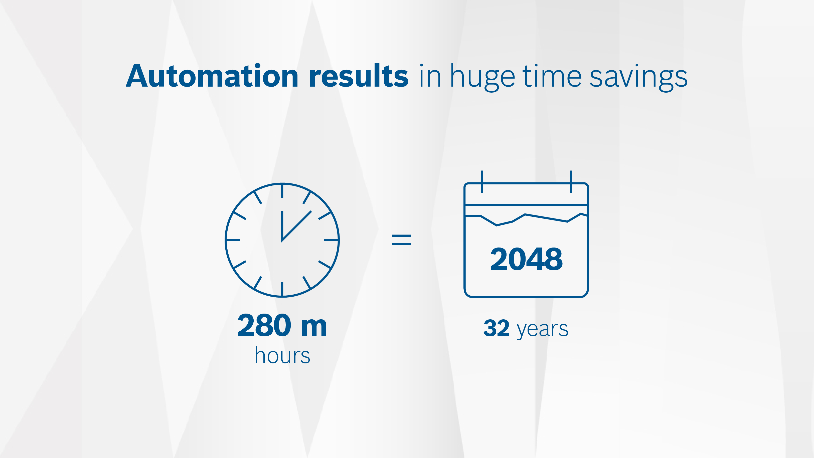 Study „Connected Car Effect 2025“: 32 years of time profit by automation 