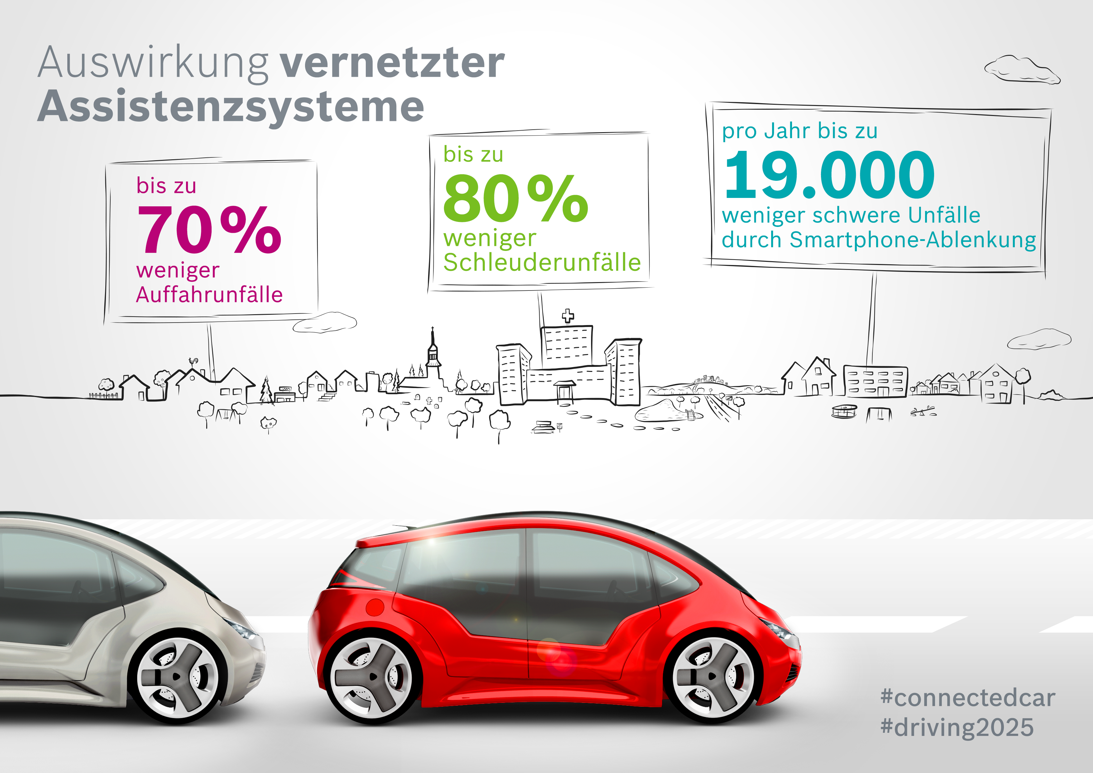 Studie „Connected Car Effect 2025“: Potential vernetzter Assistenzsysteme