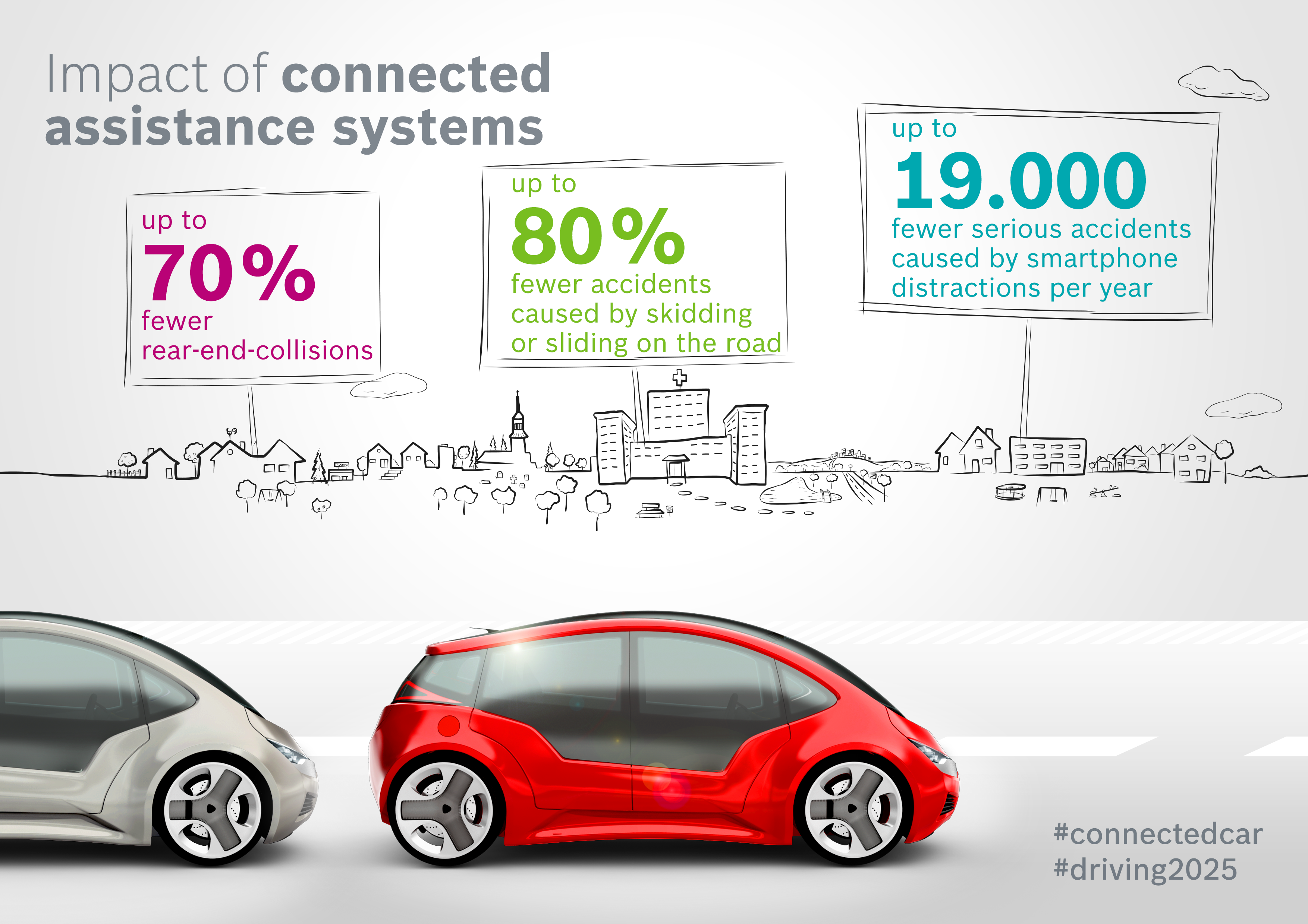 Study „Connected Car Effect 2025“: impact of connected assistance systems