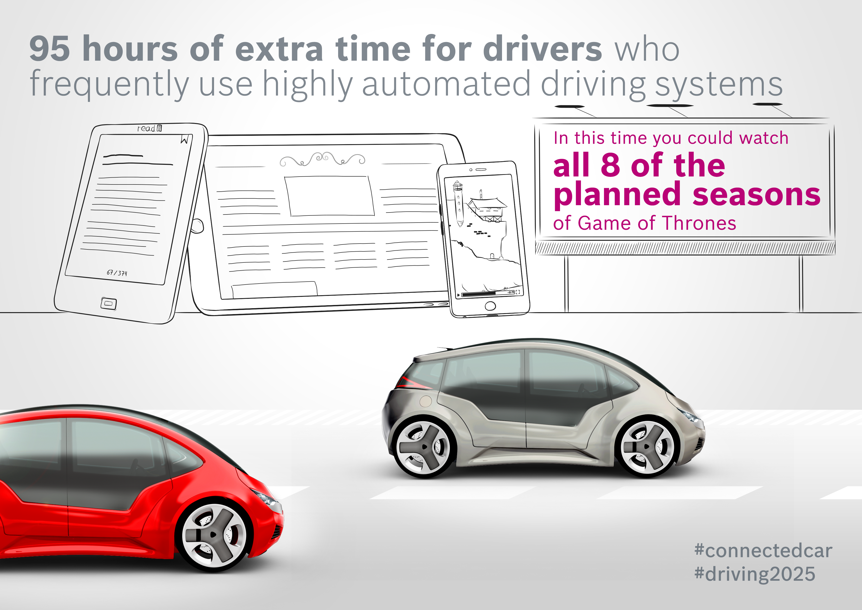 Study „Connected Car Effect 2025“: 95 hours of extra time for drivers