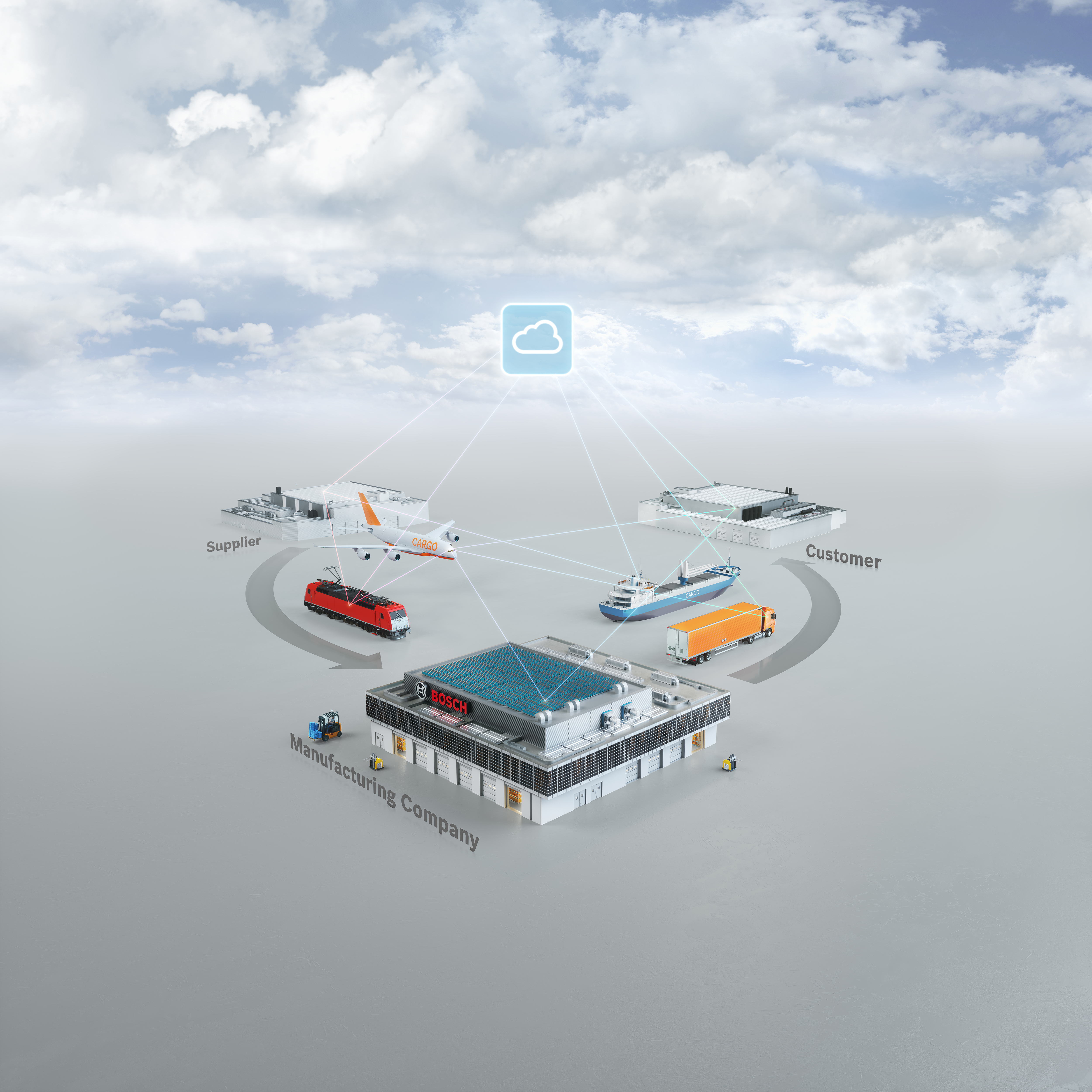 Bosch solutions for entire supply chain