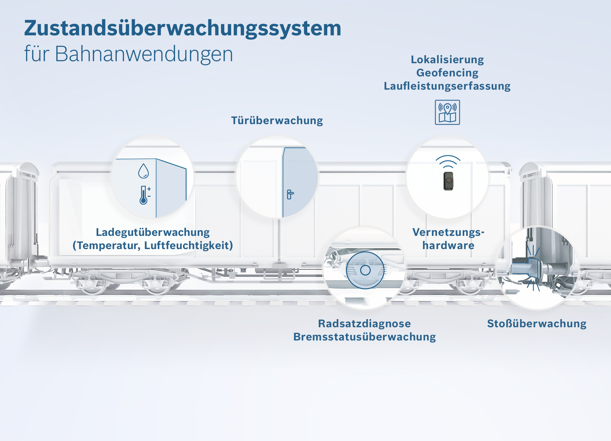 Digitale Funktionen schaffen Mehrwert