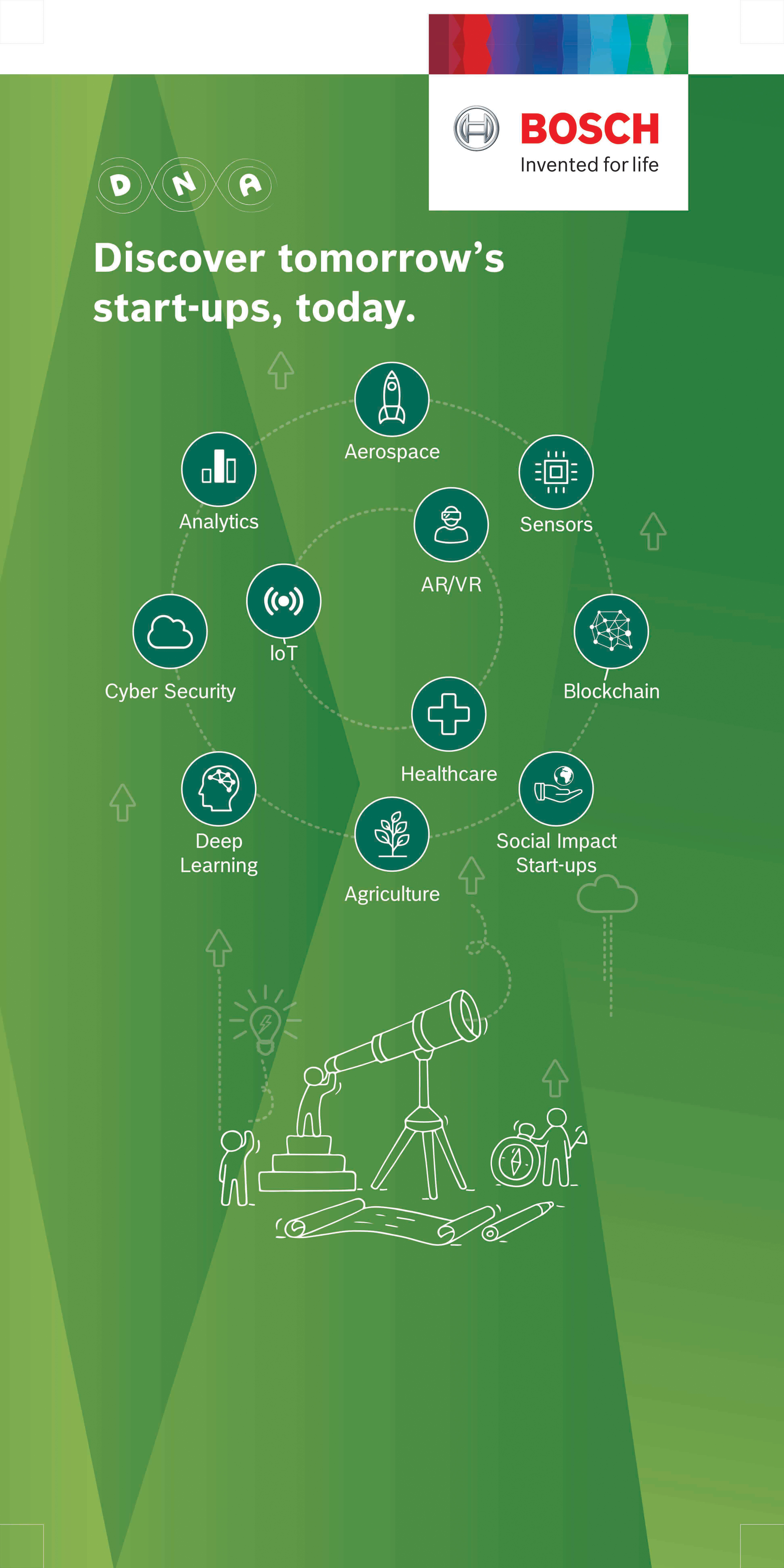 Current start-ups in the D.N.A programm