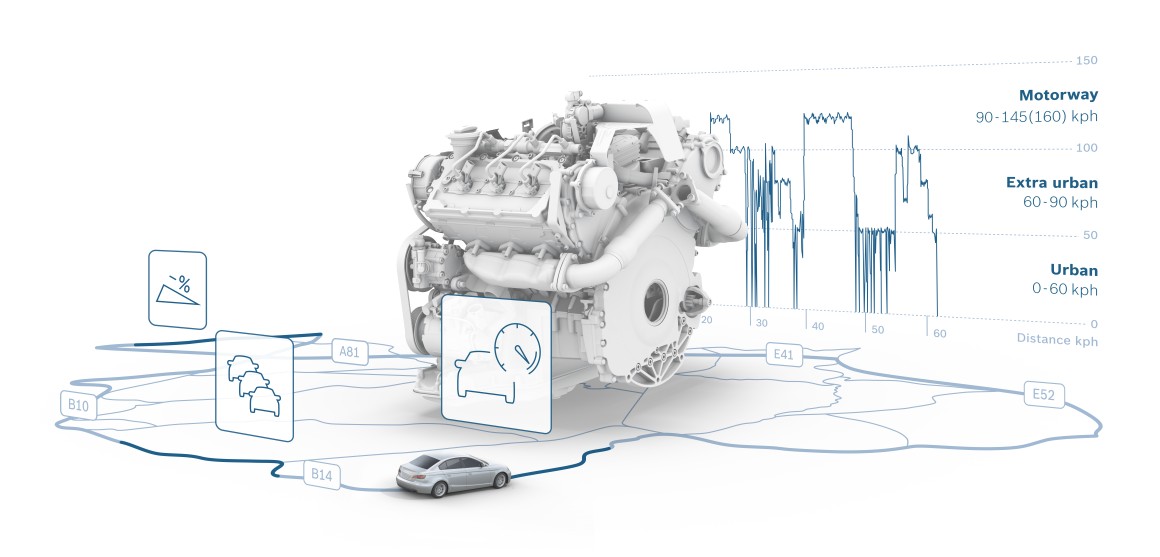 The electric axle drive system (eAxle) from Bosch Bosch Media Service