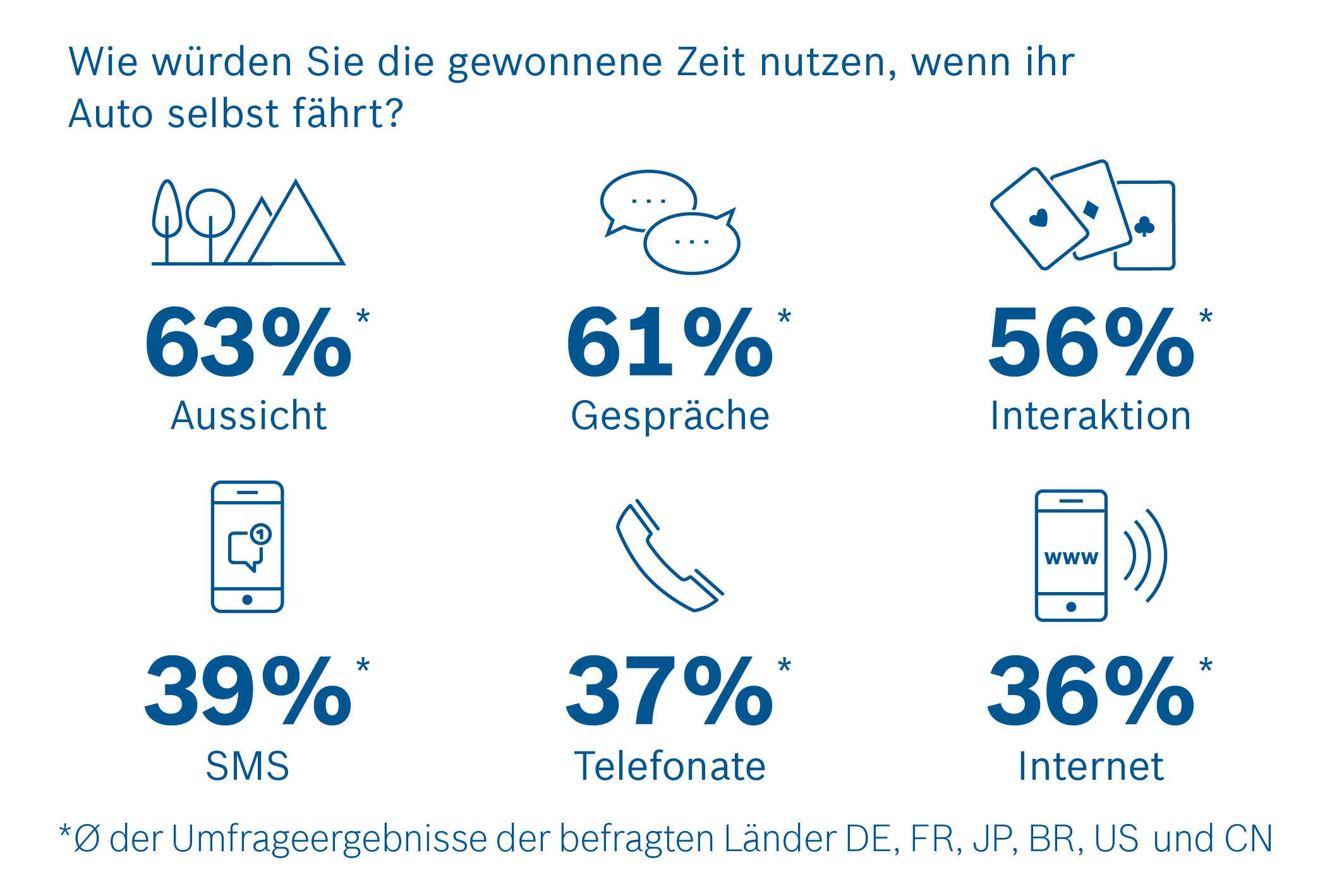 Die Zeit als Passagier für mehr Entspannung nutzen