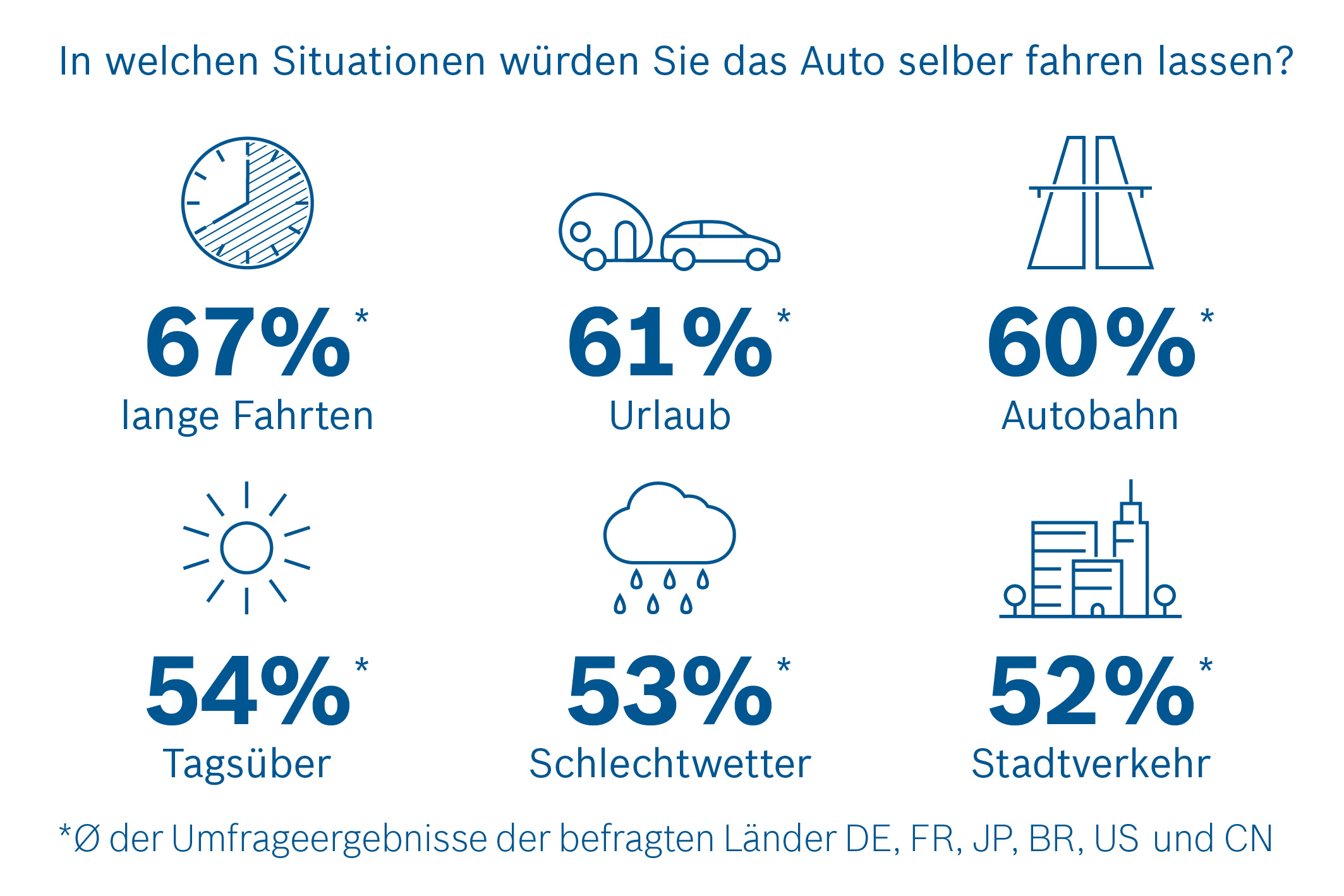 Mehr Komfort und eine spürbare Entlastung hinterm Steuer