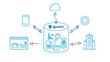  iguazio's Continuous Analytics