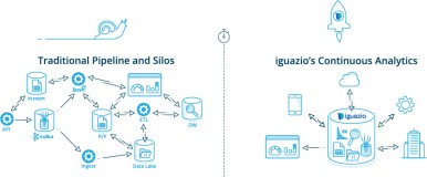 iguazio's Continuous Analytics