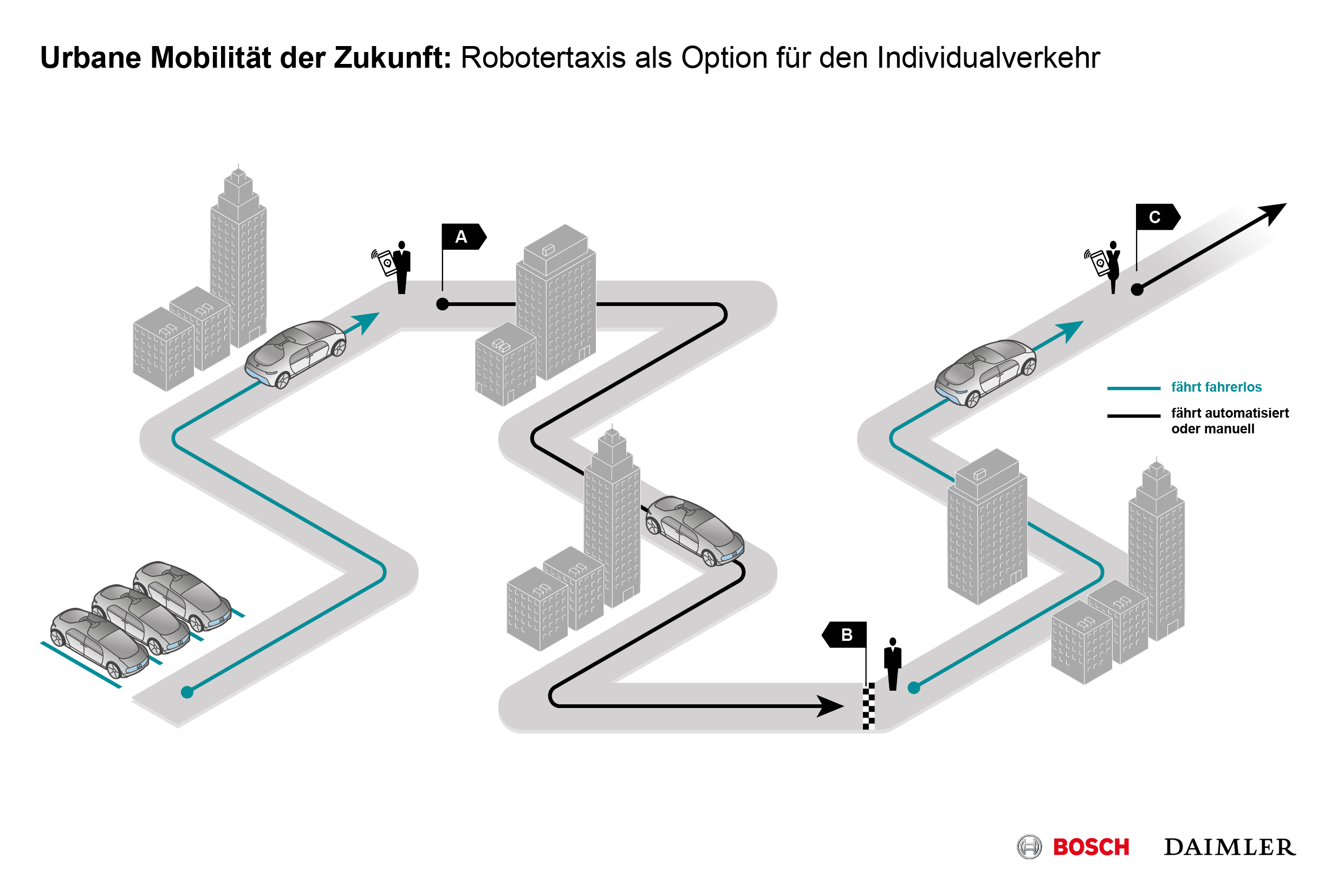 Automatisiertes Fahren in der Stadt