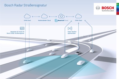 Radar Straßensignatur