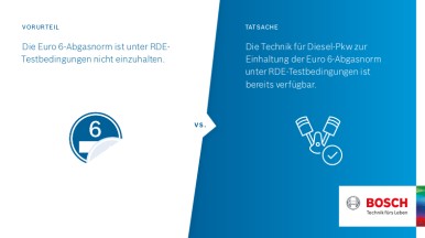 Vorurteil vs. Tatsache