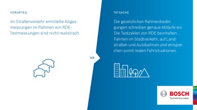 Vorurteil vs. Tatsache