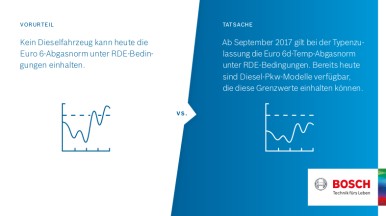 Vorurteil vs. Tatsache