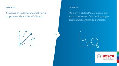 Vorurteil vs. Tatsache