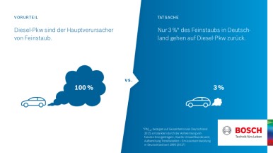 Vorurteil vs. Tatsache