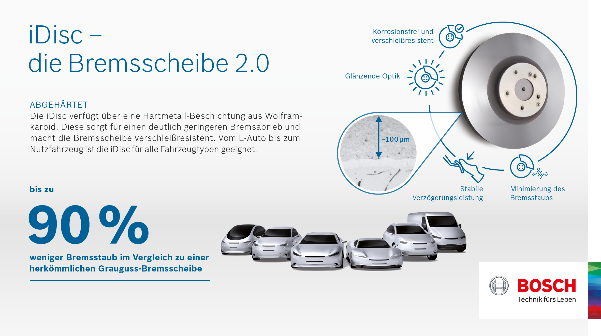 iDisc - die Bremsscheibe 2.0