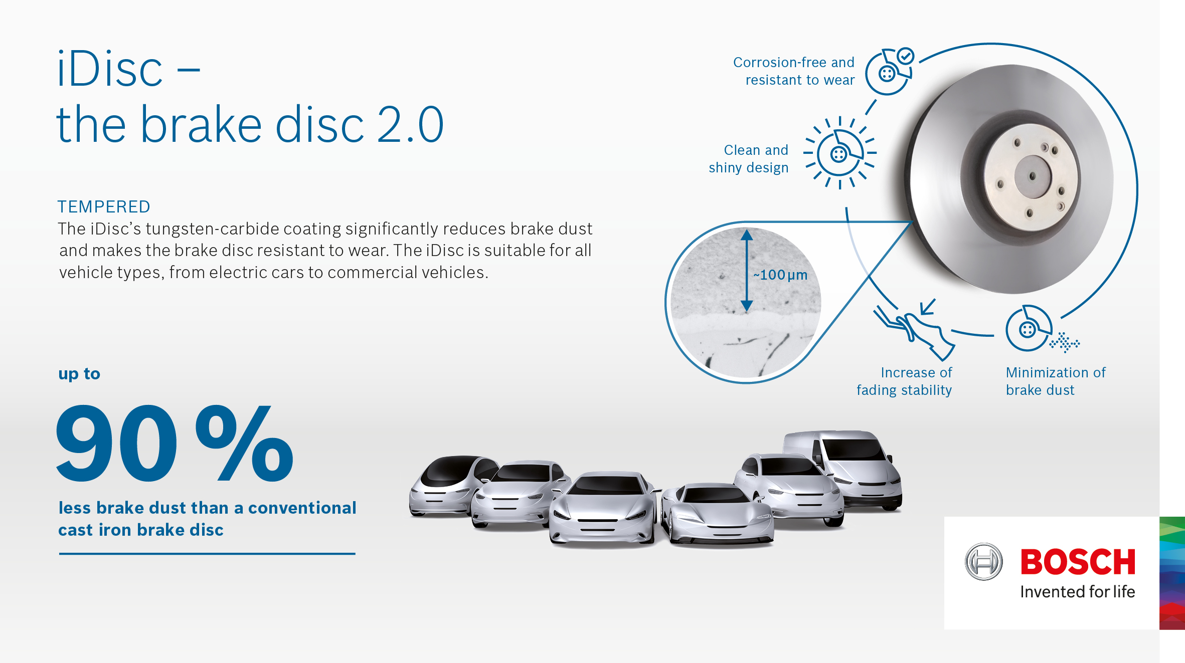 iDisc - the brake disc 2.0