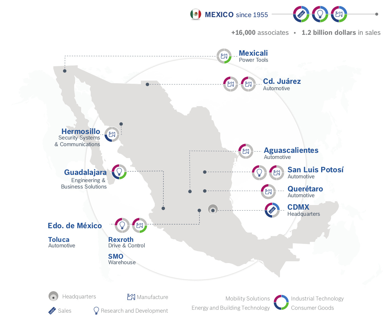 Locations Bosch in Mexico