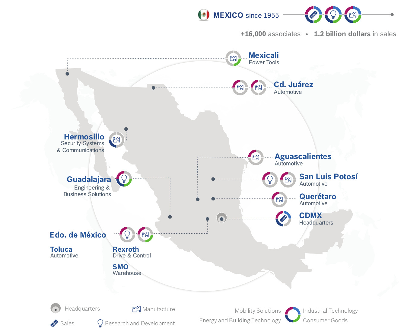 Standorte Bosch in Mexiko