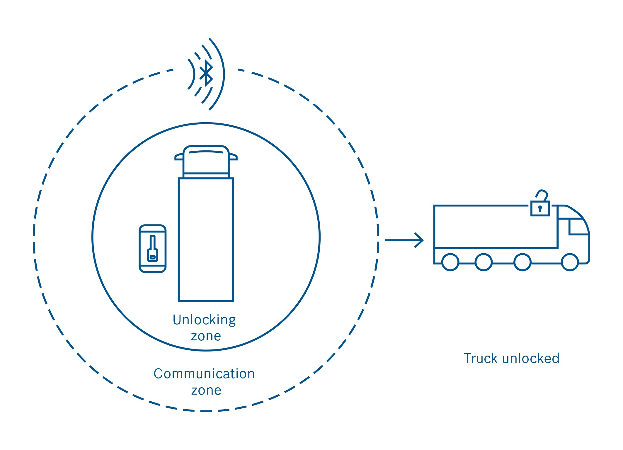 Avec cette application Bosch, les clés de voiture relèvent du passé