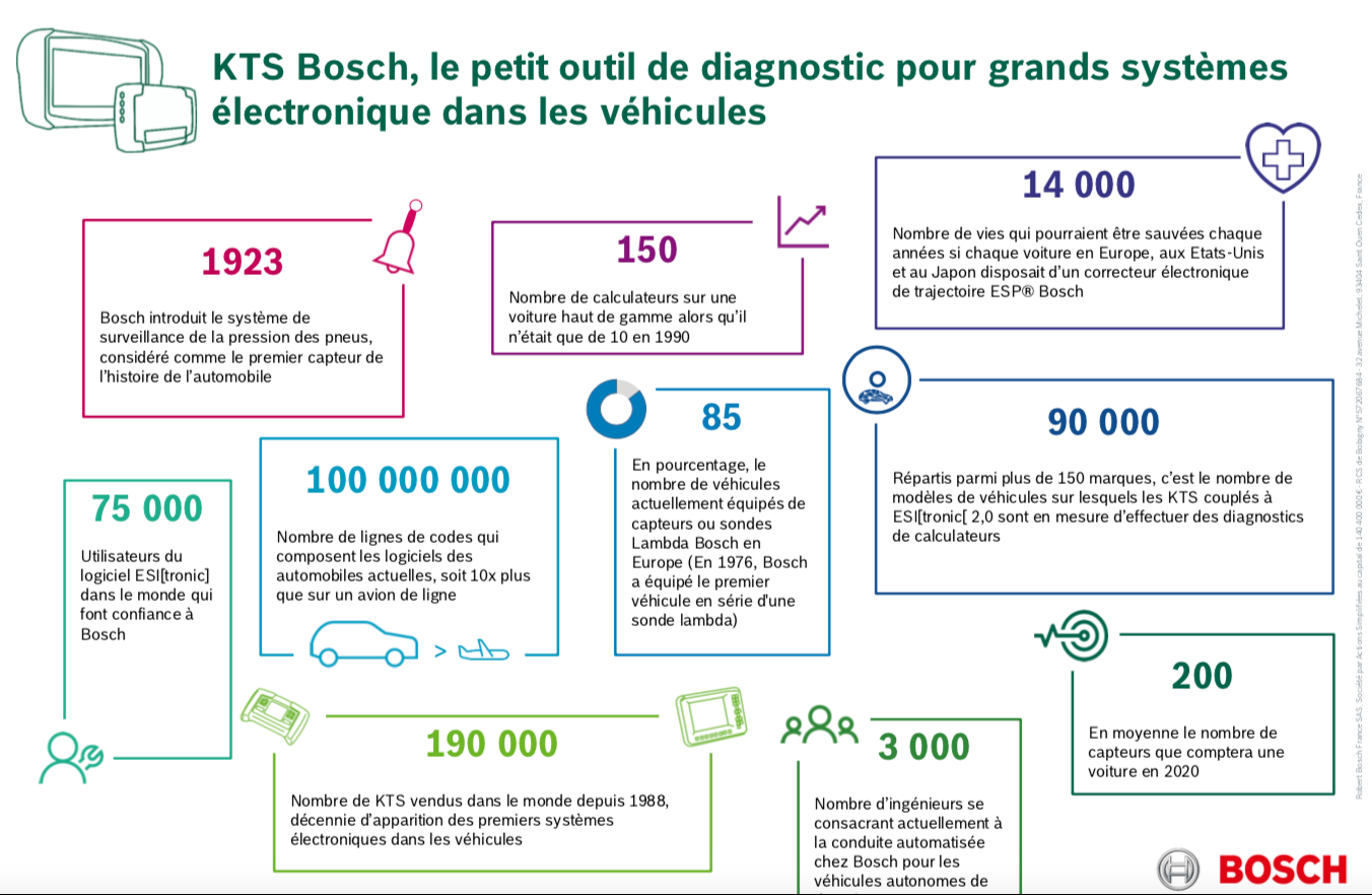 L'histoire du KTS