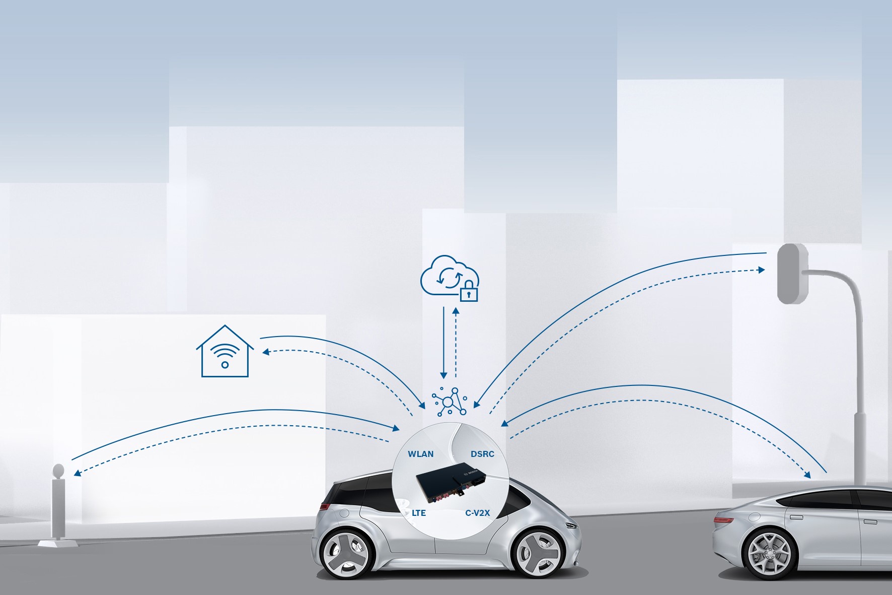 Bosch en Veniam garanderen een naadloze vehicle-to-everything communicatie