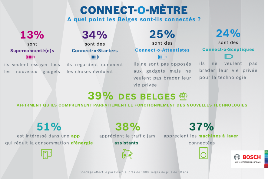 Infographique Connect-o-Mètre