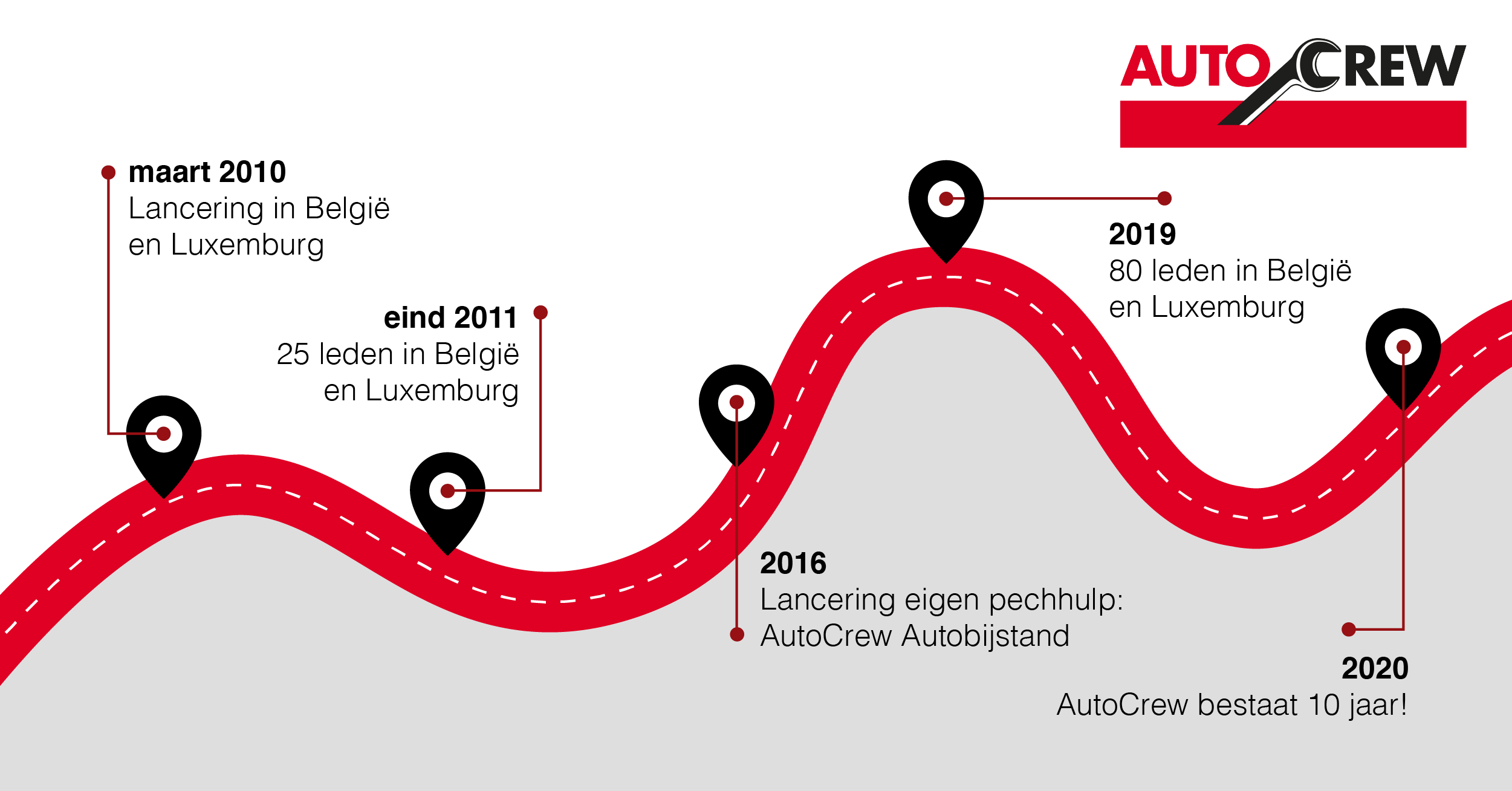 10 jaar Autocrew