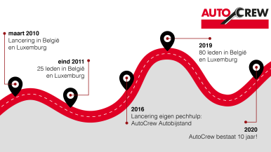 AutoCrew viert verjaardag: al 10 jaar onderdeel van Bosch