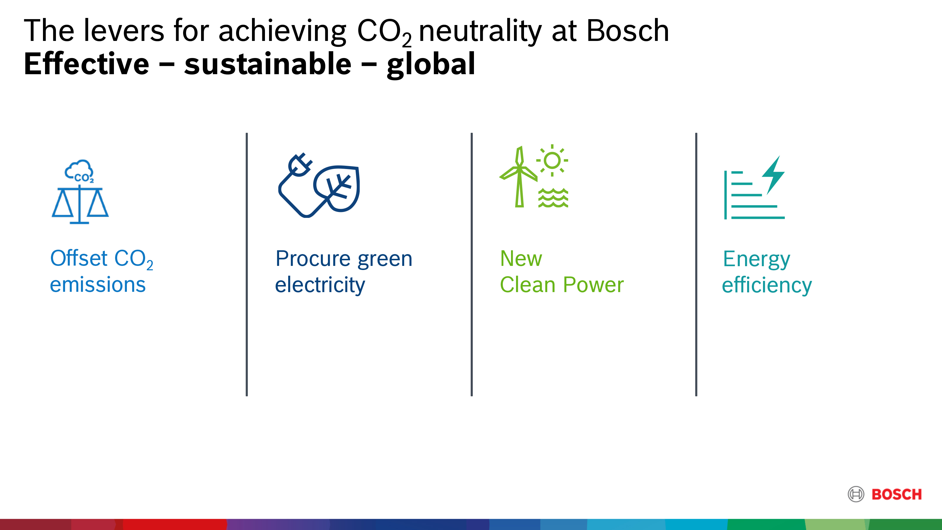 Les étapes pour atteindre la neutralité en CO2 chez Bosch