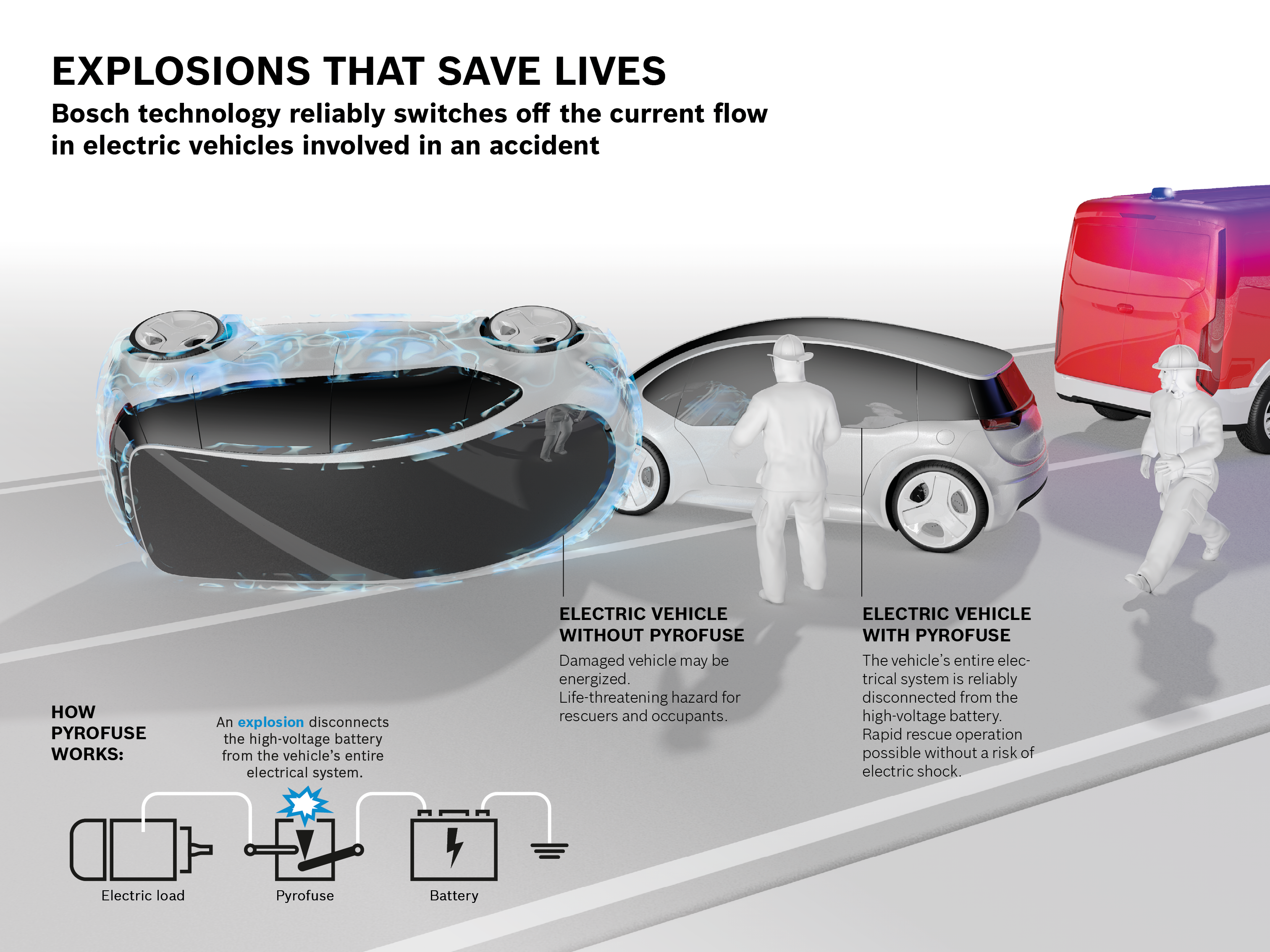 Os semicondutores da Bosch ajudam a evitar o risco de choque elétrico após um acidente 