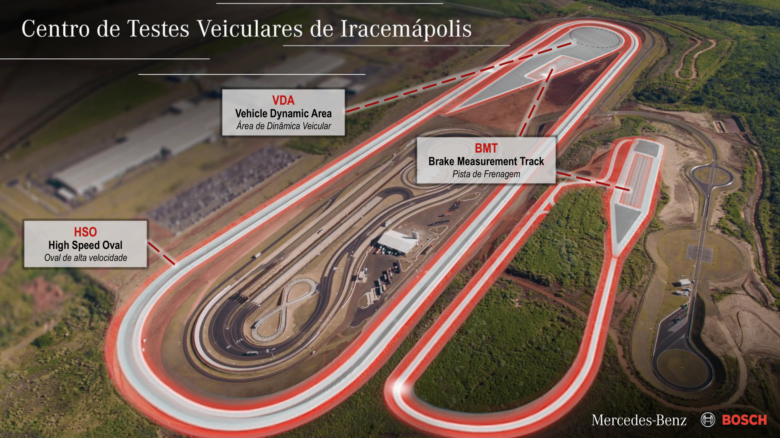 Consórcio entre Mercedes-Benz e Bosch: Campo de Provas