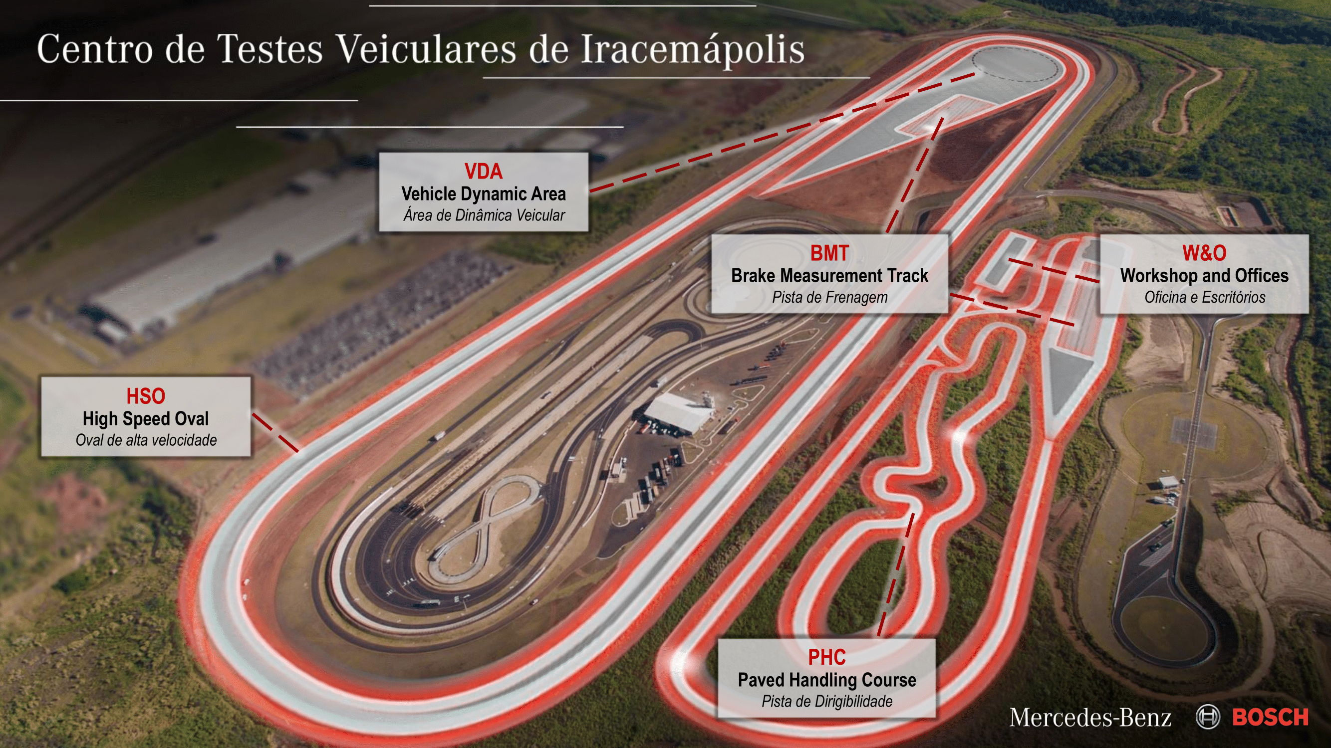 Consórcio entre Mercedes-Benz e Bosch: Campo de Provas