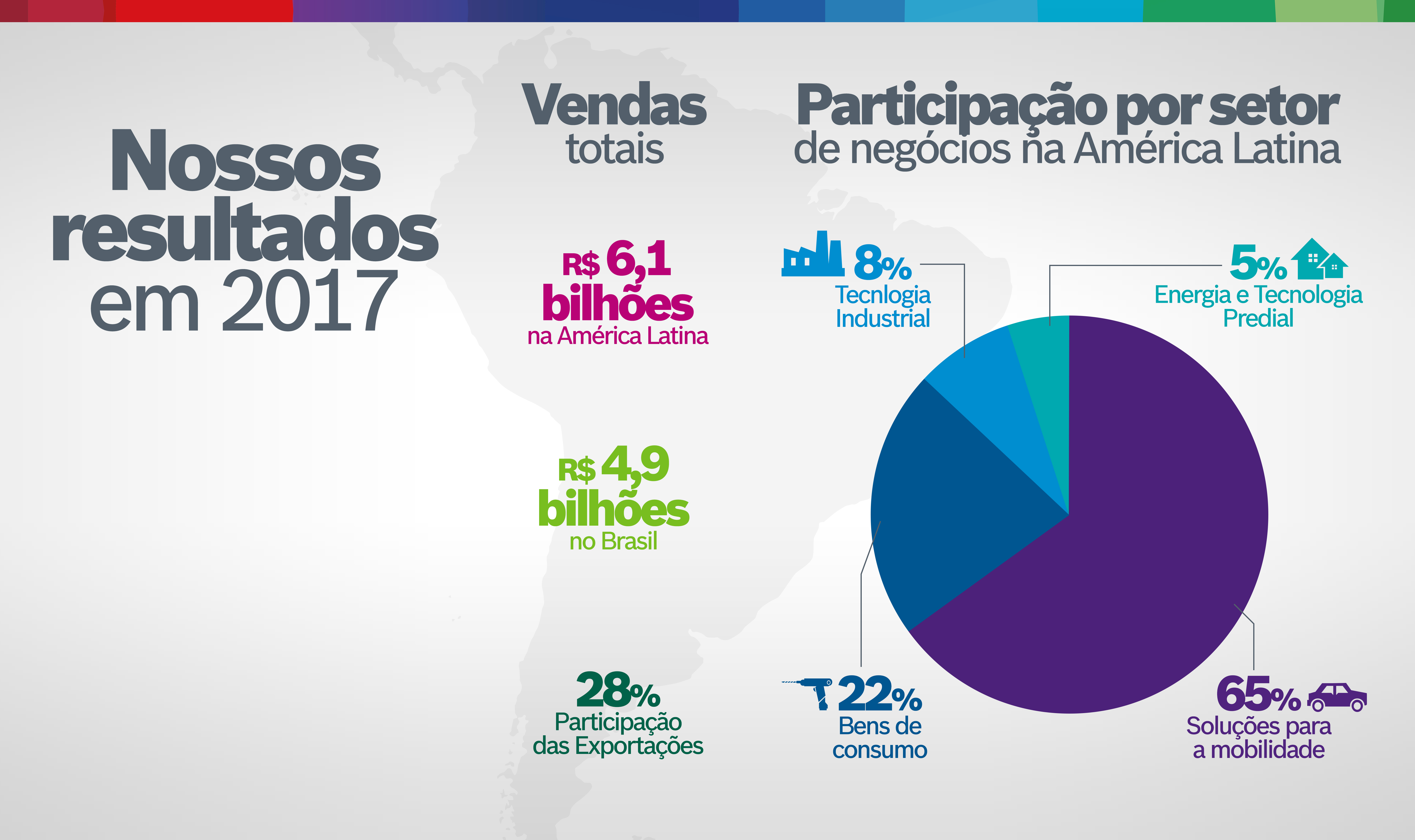 Resultados da Bosch em 2017 