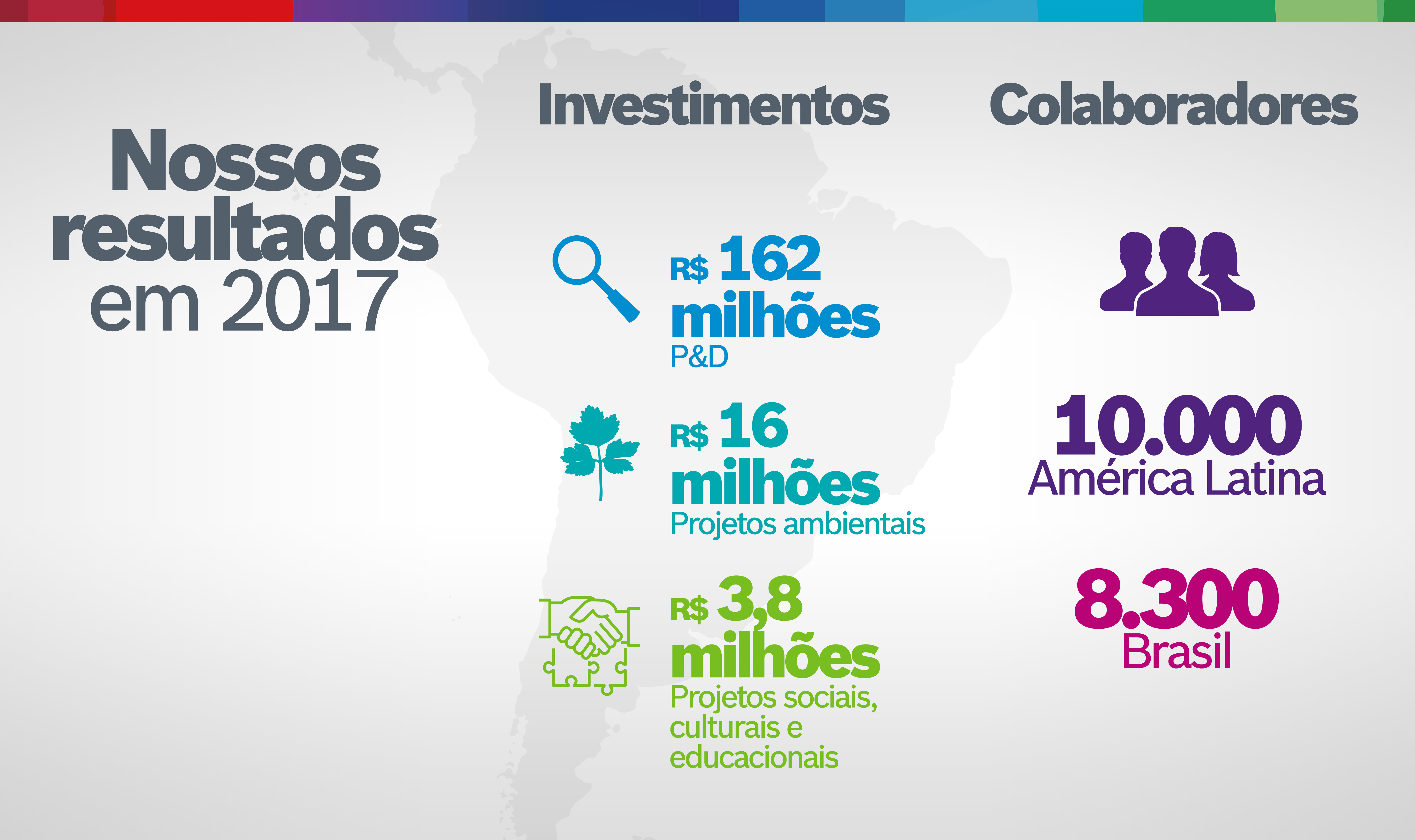 Resultados da Bosch em 2017 