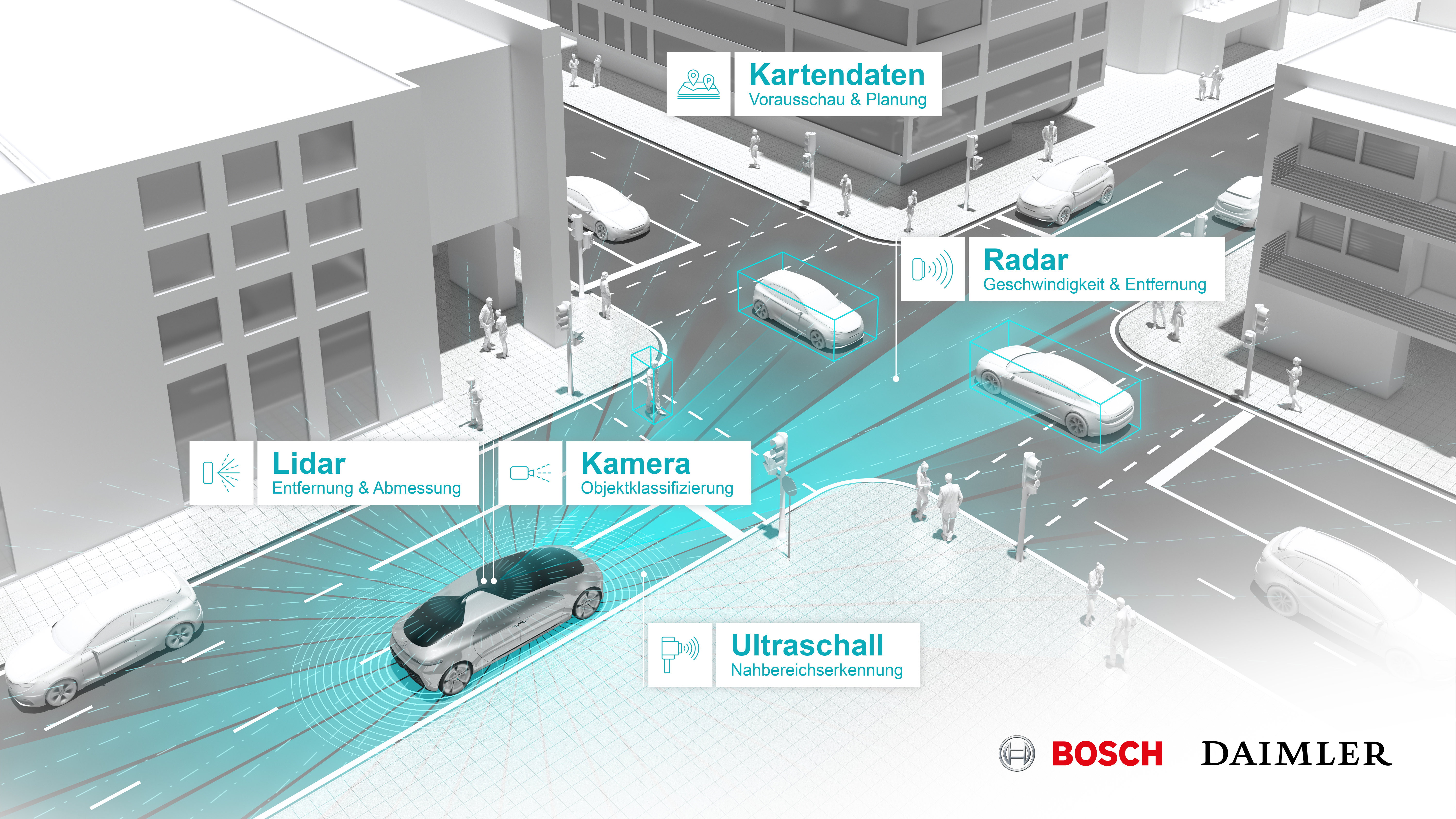Bosch e Daimler estão trabalhando juntas para tornar a condução autônoma uma realidade 