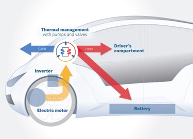 Regulação de temperatura inteligente Bosch