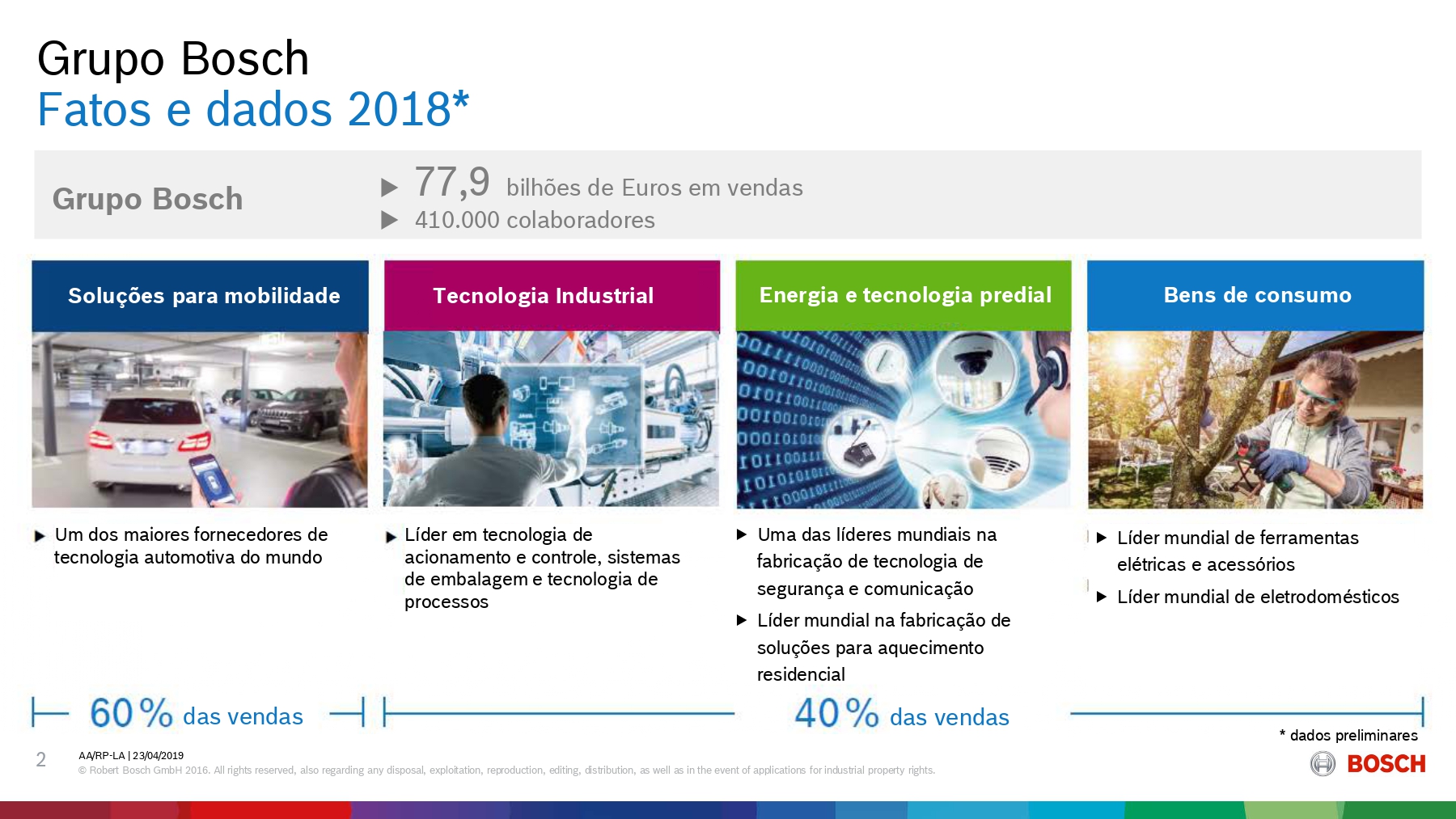 Grupo Bosch - Fatos e dados 2018 